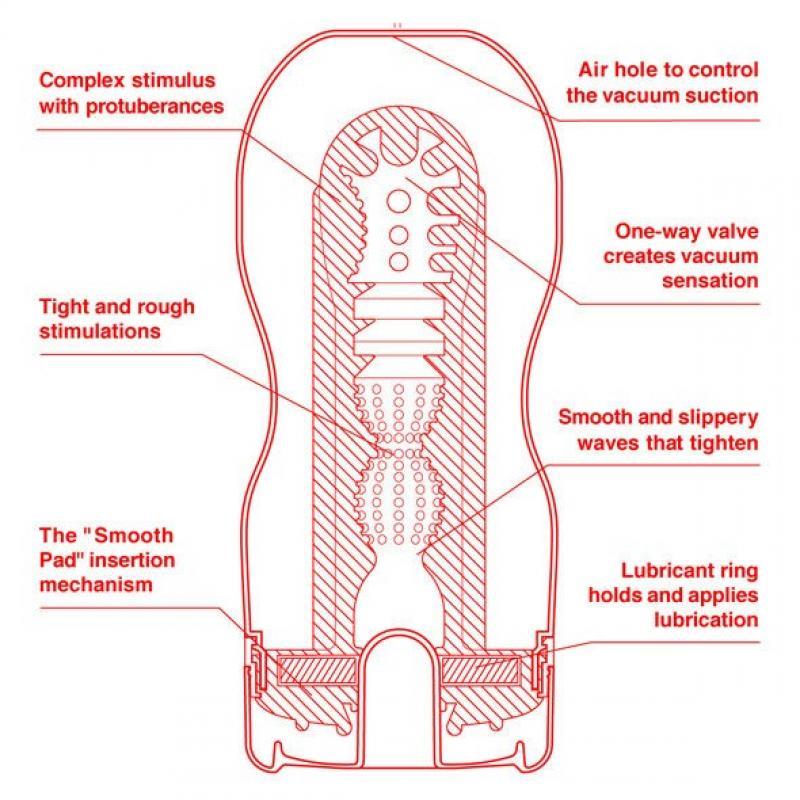 Masturbator US Original Vacuum Cup