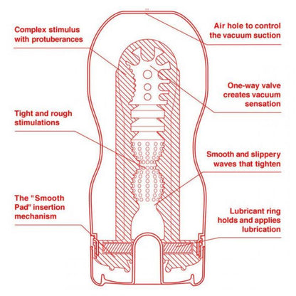 Masturbator US Original Vacuum Cup